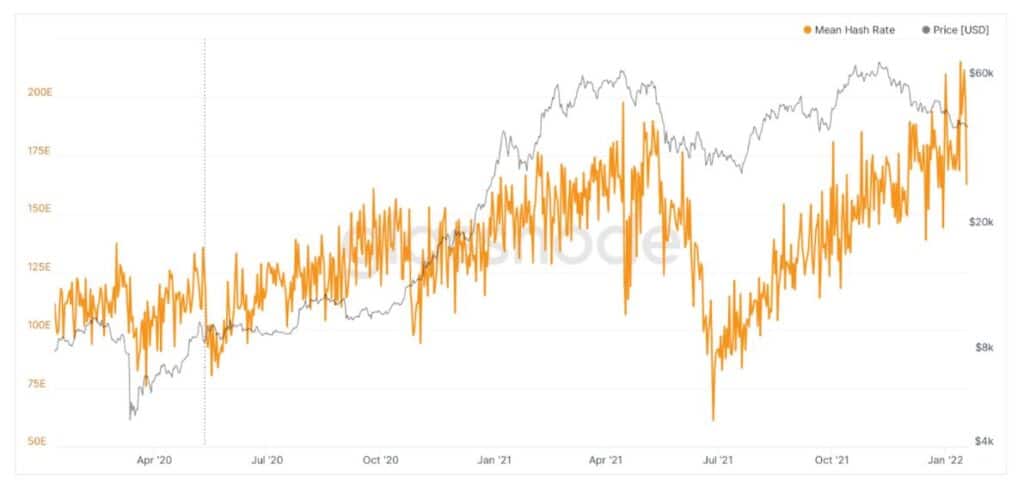 Bitcoin's onchain metrics aren't as bad as the price suggests (1)