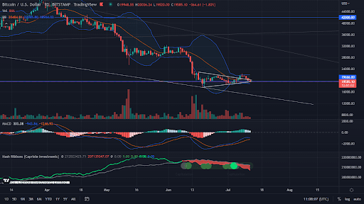 A false breakout and a return to the consolidation zone, while Bitcoin awaits inflation data