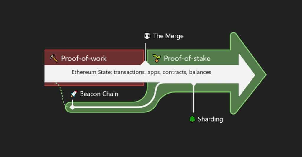 As The Merge approaches, whales move their ETH to exchanges