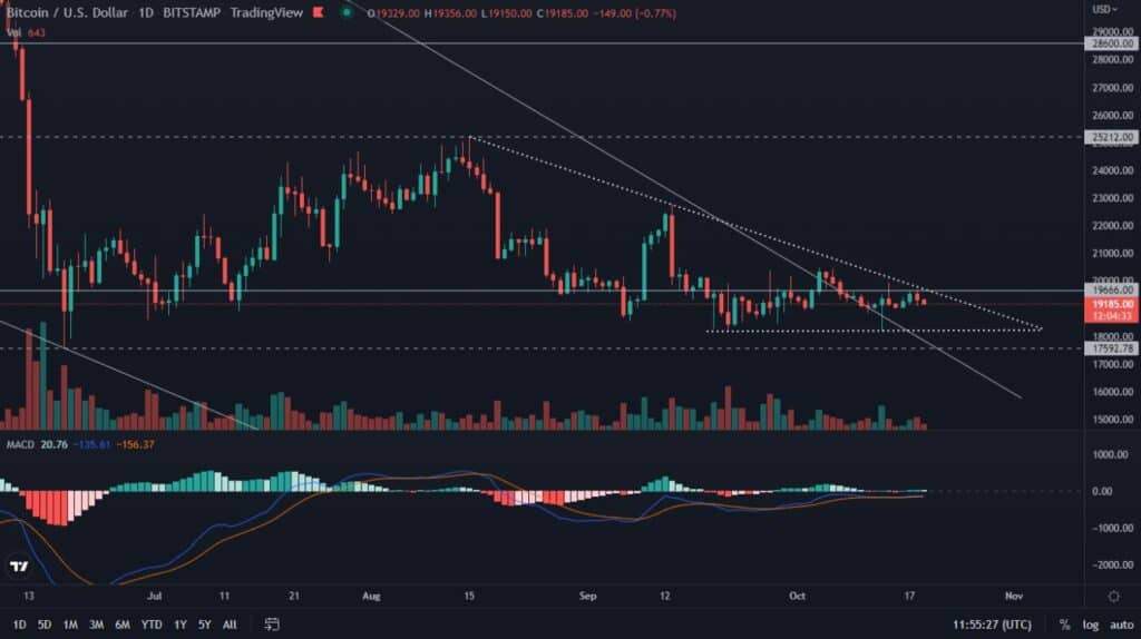 Bitcoin formation chart reading