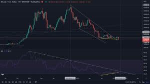 Market analysis following the tragedy of FTX exchange