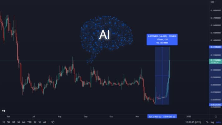 AI becoming a new trend in crypto