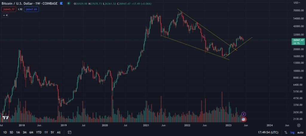 Bitcoin continues to struggle to hold an important level - Check out these insights and predictions from leading analysts