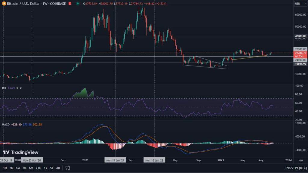 Bitcoin reacts strongly to resistance - When can the ongoing declines end?