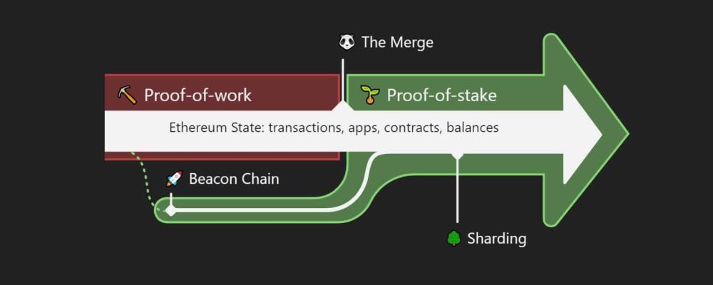 As The Merge approaches, whales move their ETH to exchanges