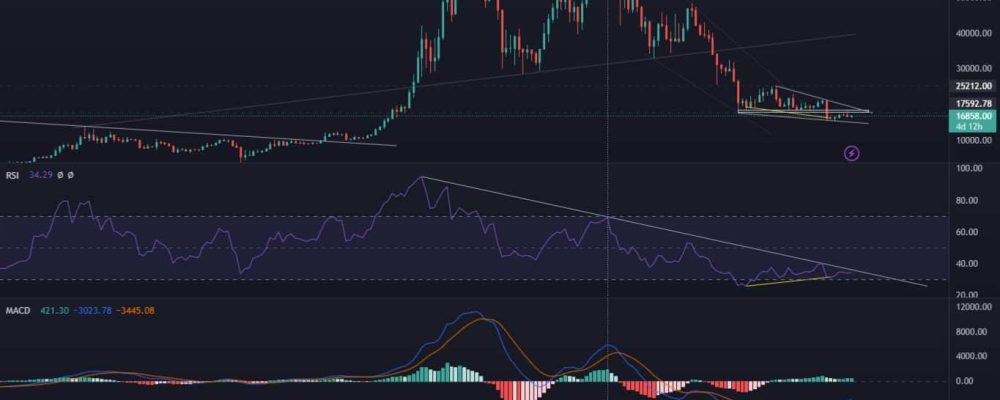 Bitcoin is bouncing off an important zone and heading down again - where will it stop