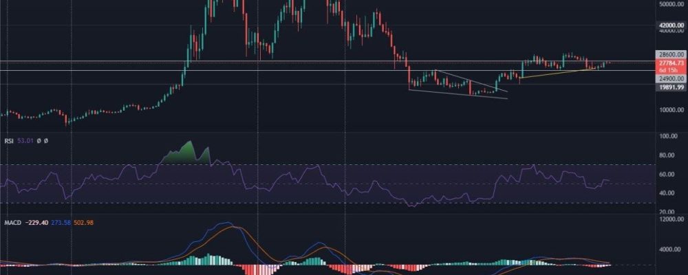 Bitcoin reacts strongly to resistance - When can the ongoing declines end?