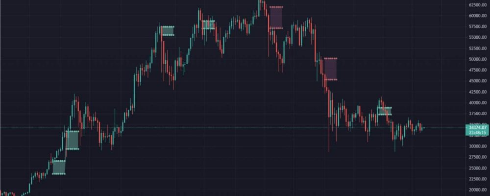 Difference between cryptocurrency trading week and weekend